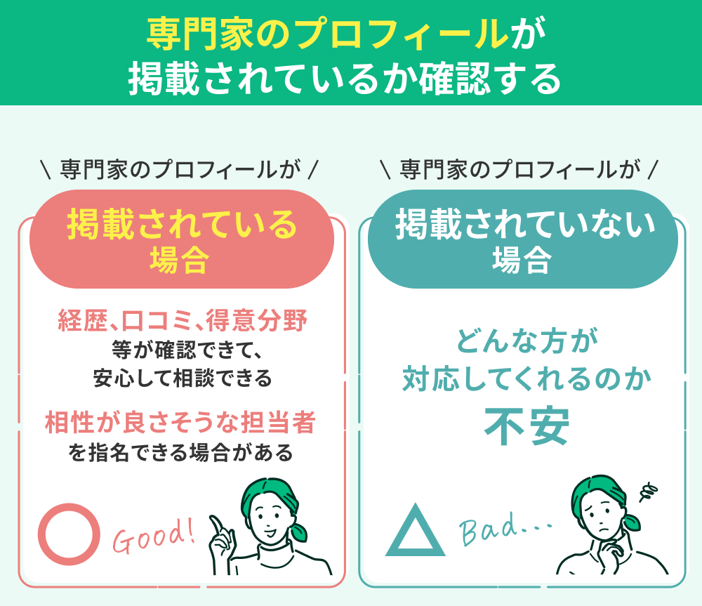 専門家のプロフィールが掲載されているか
