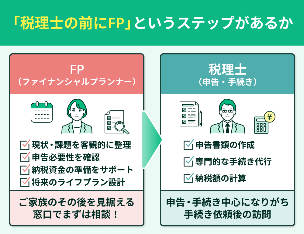 税理士の前にFPというステップがあるか