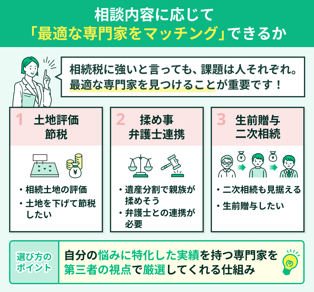 相談内容に応じて「最適な専門家をマッチング」できるか