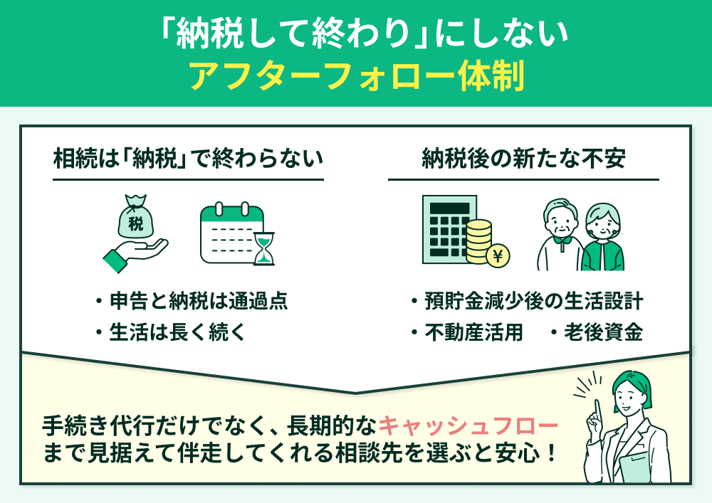 「納税して終わり」にしないアフターフォロー体制