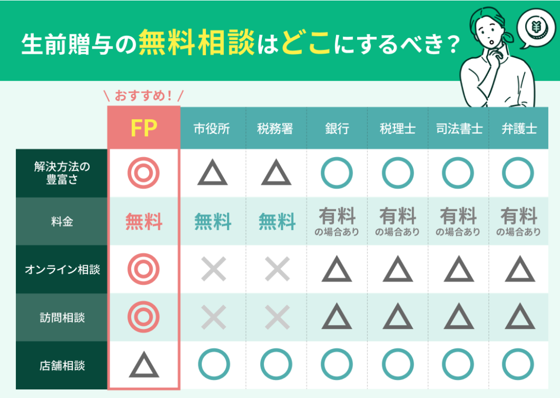 生前贈与におすすめの無料相談を紹介