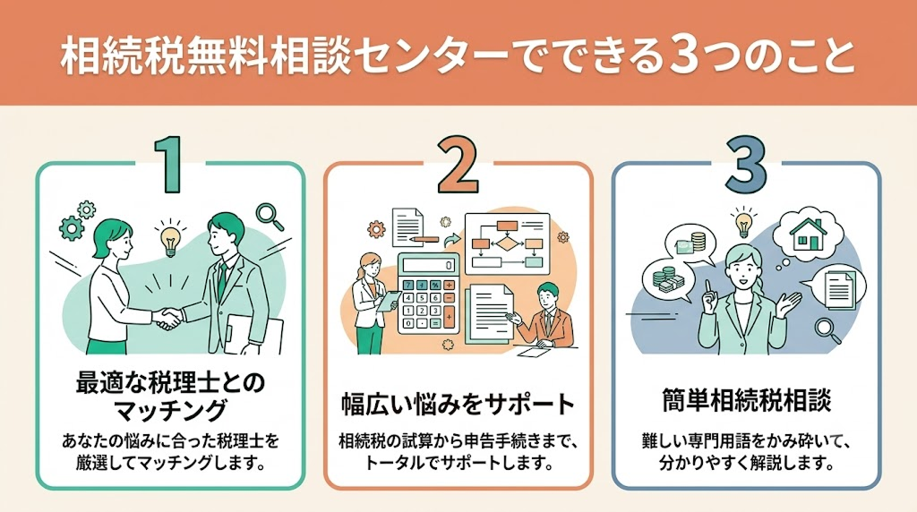 相続税無料相談センターでできる3つのこと